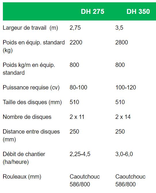 Dh 350 - Déchaumeur à disque Kivi-Pekka - Largeur de travail 3,5m - Barre de remorquage pour tracteurs moyenne taille_1