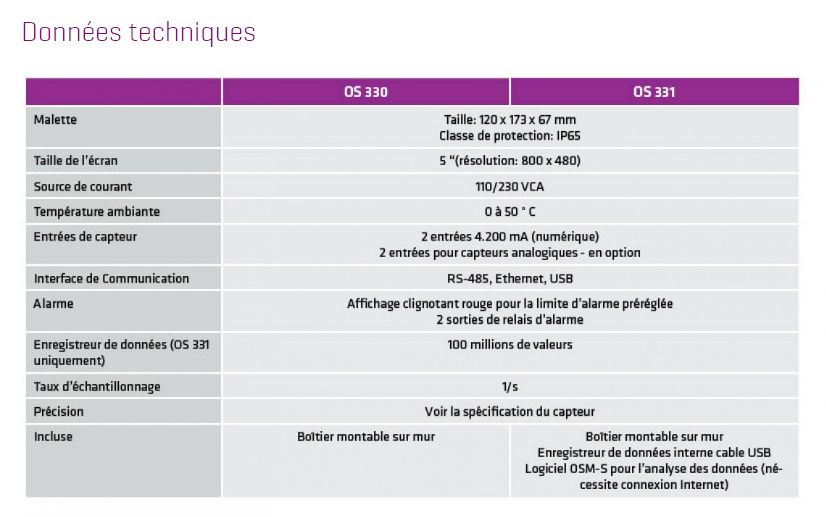 OS 330 & OS 331 - Capteur de vapeur d'huile d'air comprimé - Omega Air - Affichage tactile 5