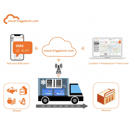 Frigga T70 5G - Enregistreur connecté de température et humidité avec Cloud intégré_1