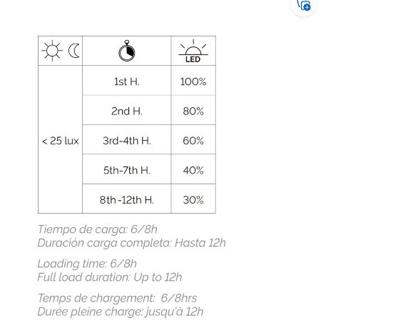 Borne solaire noire - ergo - avec  détecteur crépusculaire. Hauteur 38 cm- ip65-_1
