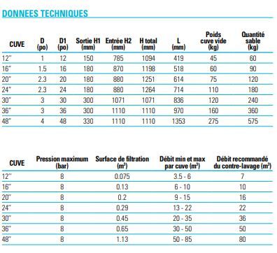 71910-001524 - Filtres à sable Sandstorm™ Netafim - diamètre corps 30, filtration principale pour systèmes d'irrigation_1