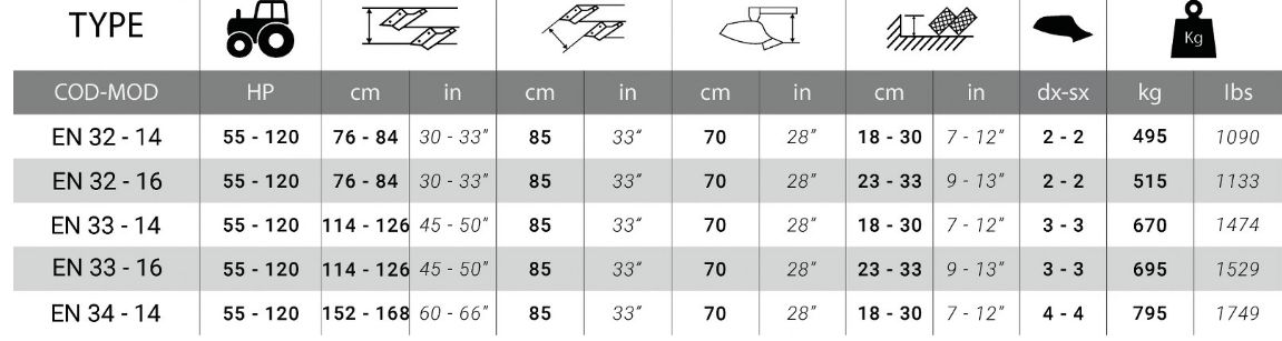 Energia  - charrue agricole - del morino - profondeur de travail der 30 cm env_1