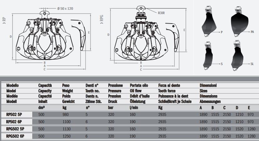 Grappins pour pelles et chargeurs RPG502 5P Rozzi - Manipulation de matériaux divers_1