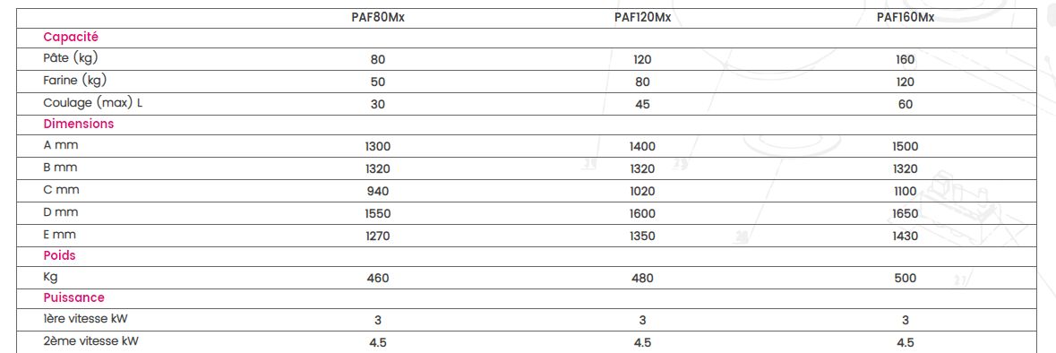 Pétrin professionnel PAFXMM - Caplain - 80-160 kg - bras oblique, cuve libre, 2 vitesses_1
