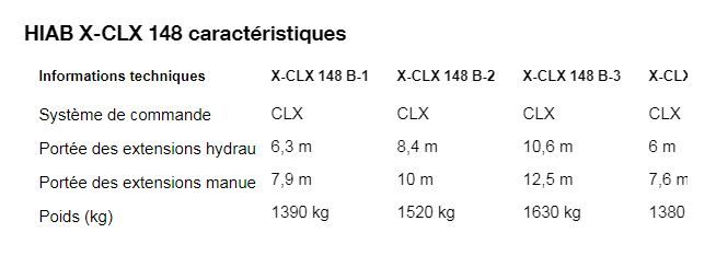 Grue auxiliaire HIAB X-CLX 148 - portée des extensions hydrauliques 6 à 10,6 m - 14,2 tm - commande manuelle_2