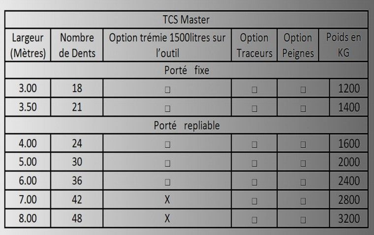 Machine agricole TCS Master adaptée aux terrains préparés