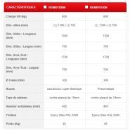 Remorque industrielle Manuest Concept - Charge utile 800kg - Dimensions plateau 1300x700mm - Remb13d0n/remb13g0n_1