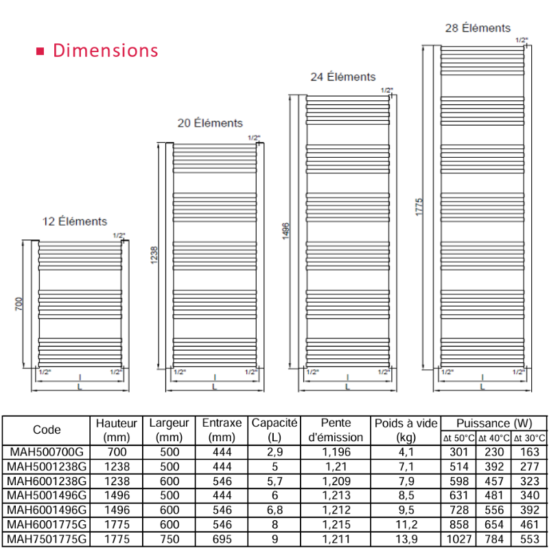 Sèche-Serviettes Eau Chaude MAHANA Galbé 631W Acier Blanc - Thermador - MAH5001496G_1