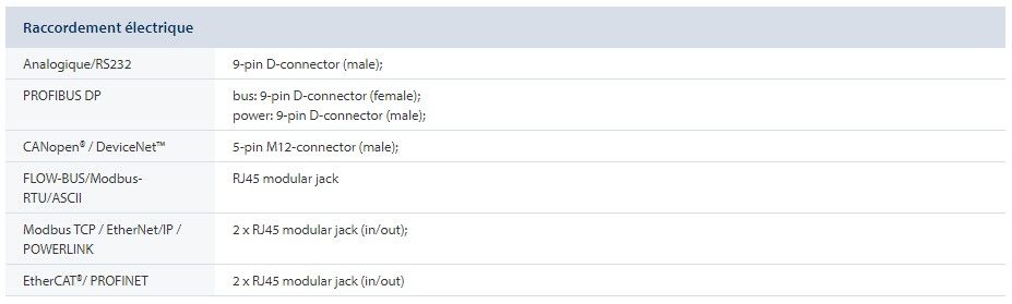 F-112AC - Débitmètres massiques numériques pour gaz - Bronkhorst France - Répétabilité < 0,2 % RD_1
