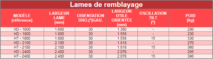 Lames de remblayage hd - tdi_1