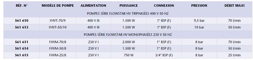 Pompe pour distribution d'huile FLOWSTAR HV 230 V - 50L/min - 1500W - Réf 561 614 - hautes performances_1