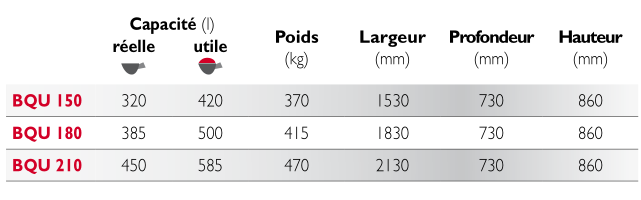 Benne 4 en 1 mx bqu 180 - mailleux company_1
