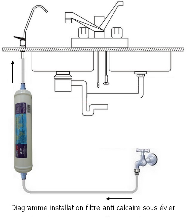 OP601 - Cartouche filtre à eau anti-calcaire avec robinet standard et filtration AIT-25 TRIPURE_1