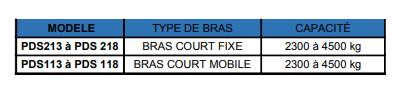 Pince à bobines de papier - Bras long séparé - Manipulation de différents diamètres - 2 fonctions hydrauliques - PDS_1