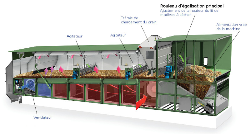 Séchoir multiproduit ultra-polyvalent et économique : grain, plaquette, luzerne - ALVAN BLANCH_1