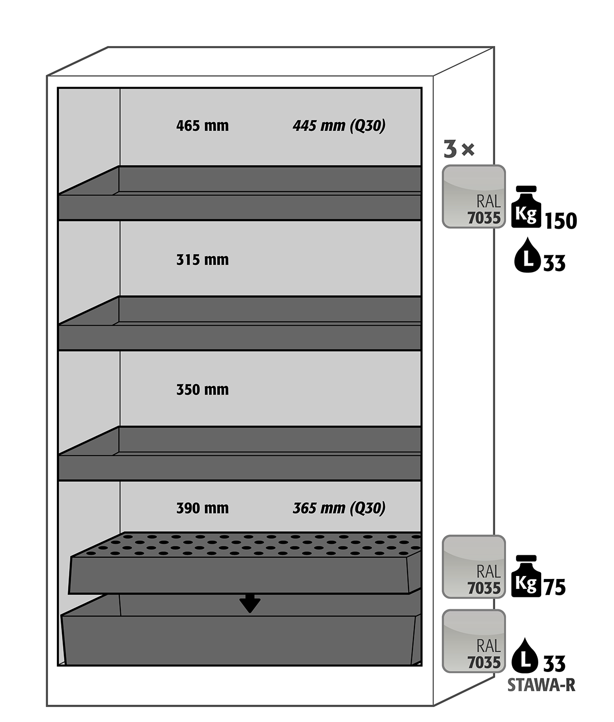 Armoire de sécurité Q-CLASSIC-30 modèle Q30.195.116.FU.WDAS - réf 37579-060-37594 - résistante aux chocs et conforme NF EN 14470-1_1