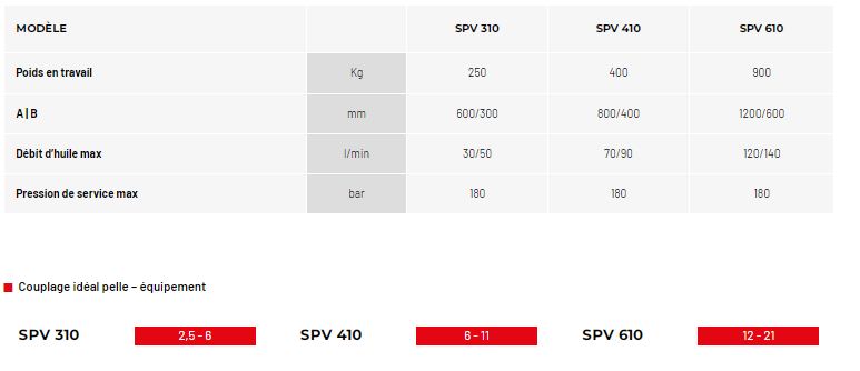 Plaque vibrante pour pelle utilisable dans n'importe quel type de sol, d'excavation ou de pente - série SPV - Socomec Spa_1