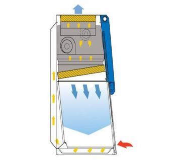 Poste de sécurité microbiologique SafeFAST Classic - Manipulation de micro-organismes groupes II et III - Filtration HEPA et normes EN 12469_1