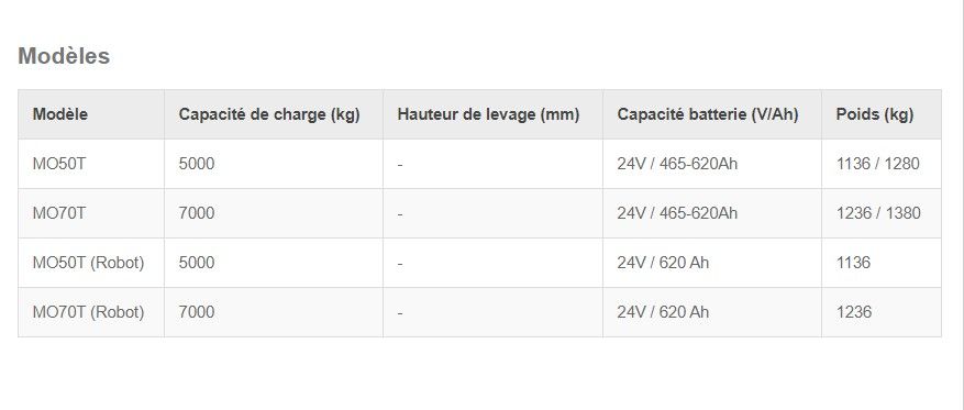 Mo50-70t - tracteur logistique - yale - modèle: mo50t à mo70t_1