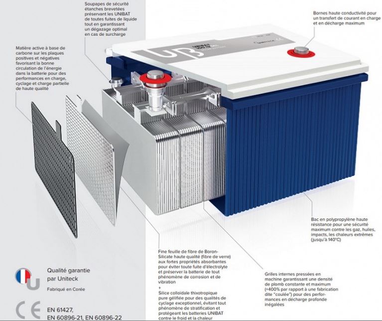 Batterie solaire 220Ah gel plomb/carbone 12V Uniteck - Fabrication française et haute performance_1