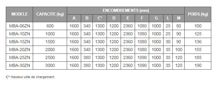 Lève-palette galvanisée MBA-ZN - Boscaro France - capacité 600 à 3000 kg - structure en acier galvanisé_1