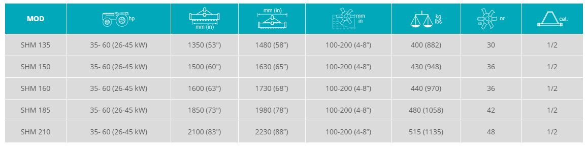 Shm - Fraises et herses rotatives Sicma - Largeur 1350 à 2100 mm - 35 à 60 HP - Hydraulique non automatique_1