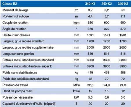 Grue auxiliaire 340K-RC - HMF - portée jusqu'à 8.5 m, capacité de levage élevée_1