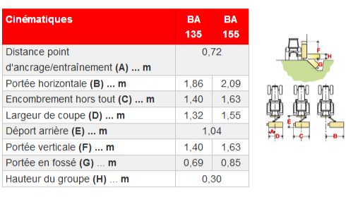 Broyeur d'accotement 