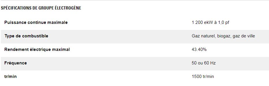 Cg170-12 1200 kw groupes électrogènes industriel à gaz - caterpillar -puissance continue maximale 1 200 ekw à 1,0 pf_1