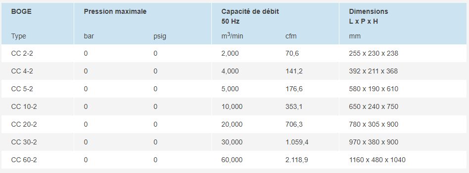 Séparateur huile-eau CC-2 BOGE - capacité de débit 2 à 60 m3/min - homologation DIBT et résidu d'huile < 10 ppm_1