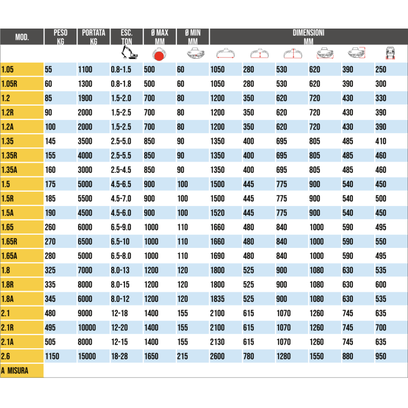 Guide Chaîne Tronçonneuse - Kit spécial pour débiter les grumes - Référence: KitMoto_1