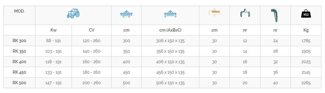 RK - Fraises et herses rotatives - Concept Agri - poids 1785 à 2265 kg - pour tracteurs jusqu'à 750 CV_1