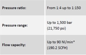 Surpresseur - maximator france - pression max 1500 bar_1
