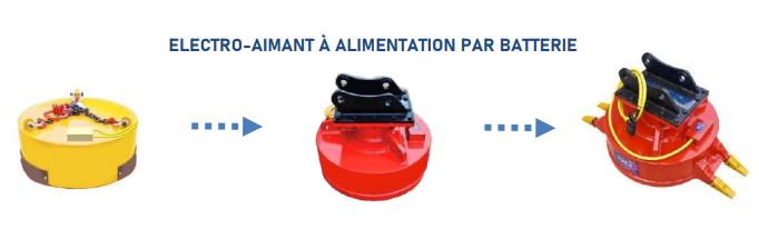 Electro-aimant adapté aux déplacement de matériaux ferreux_1