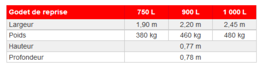 Godet de reprise gamme industrielle 900 l - agram_1