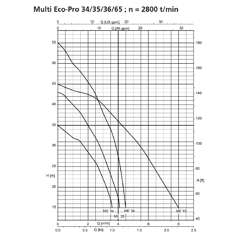 KSB Multi Eco Pro 34-1 E - Surpresseur eau de pluie domestique 50L - 0,66 kW, 3,5 m3/h, 220V_1