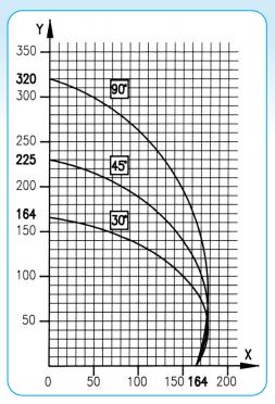 Olimpya - tronçonneuses mono tête - lgf - lame horizontaux pneumatiques_1