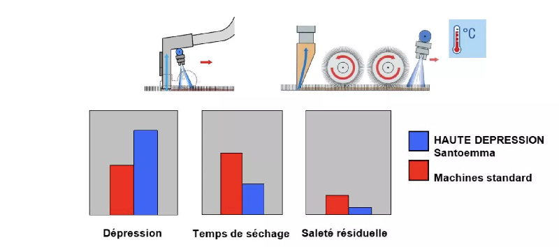 GRACEHP-SLIENT injecteur extracteur COLUMBUS haute dépression avec pompe spéciale_1