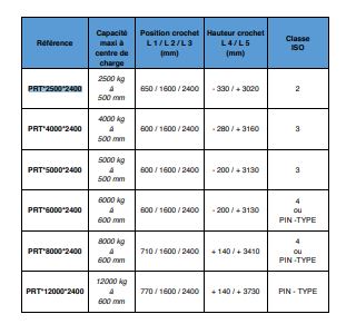 Potence relevable télescopique hydraulique prt*2500*2400_1