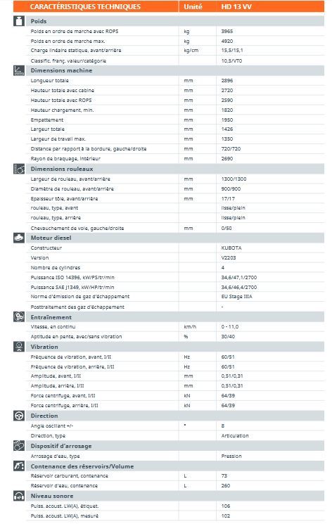 HD 13 VV - Rouleau compresseur tandem Hamm - Poids 3965 kg - Deux cylindres vibrants_1