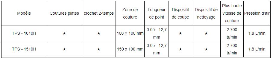 Piqueuse plate électronique TPS - 1010H - Topeagle International Ltd. - pression d'air 1,8 l/min - haute efficacité et faible consommation_1