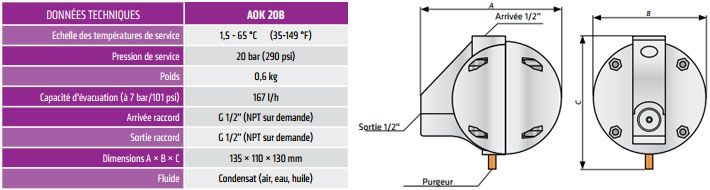 Aok 20b - purgeurs à flotteur - omega air d.O.O. Ljubljana - capacité de purge 167 l/h_1