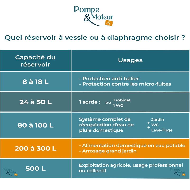 Réservoir à Vessie 300l Horizontal Aquasystem - 10 Bars_1