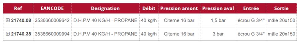DHPV - Détendeur de gaz Gurtner - 40 kg/h - Référence 21740.08 - Entrée verticale_1