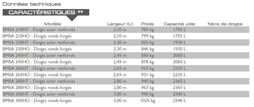 Benne multiservice pour télescopiques High - Mailleux - capacité utile : 1755 à 2540 L - fond épais 8 mm et griffe renforcée_1