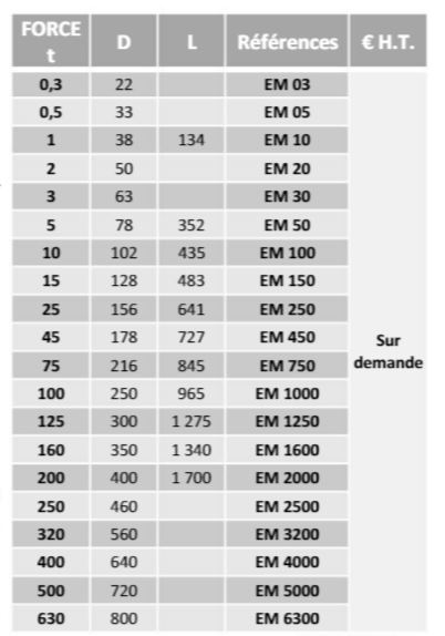 Émerillon EM - Pour levage et traction - Sur butée à roulement - Sécurité 5x_1