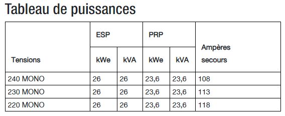 K26m - Groupe électrogène industriel SDMO - 230V mono - Moteur KOHLER KDI - Régulation mécanique_1