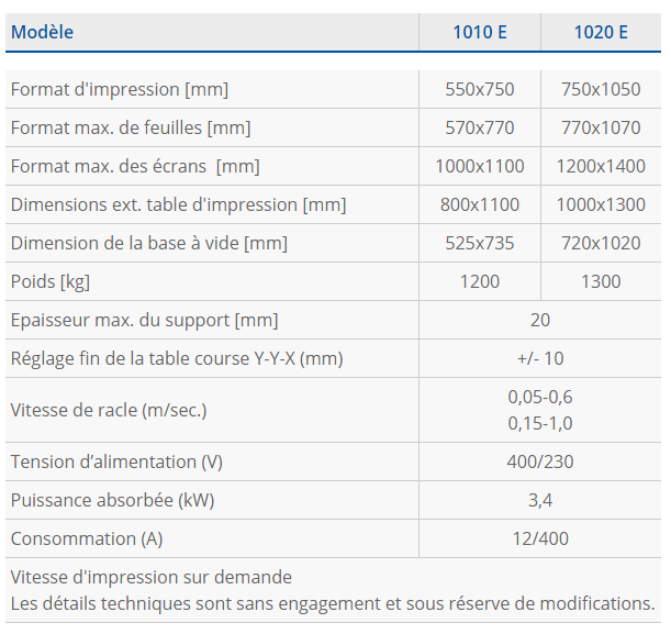 1010 E - Machine de sérigraphie Thieme - 3.4 kW - Impression supports rigides et flexibles_1