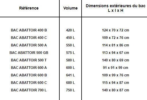 Bac chariot pour abattoir - 700 B - construction, rénovation et options personnalisables_1