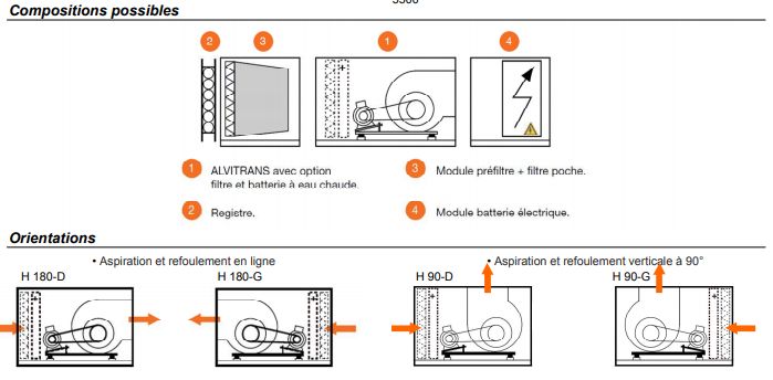 Alvitrans - Caisson de ventilation PiAIR2 - triphasé 230/400V - tailles 7 à 18 - basse et moyenne pression_1